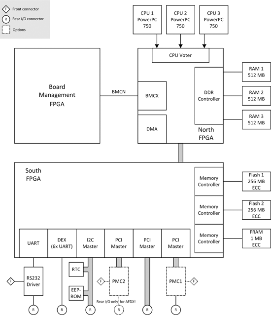 MEN D602 - PowerPC Safe Computer