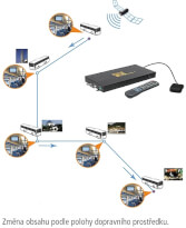 Změna obsahu podle polohy dopravního prostředku.