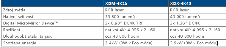 tabulka XDM a XDX.png