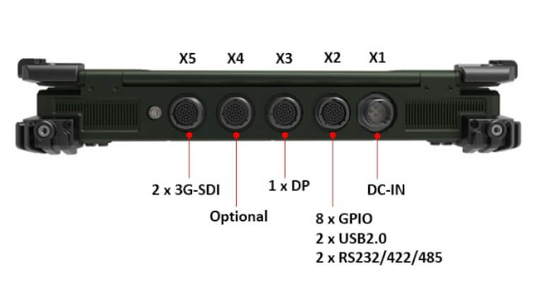 X7-Pro-Rich-ports-rear.jpg